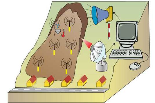 a3 monitoring Liscak