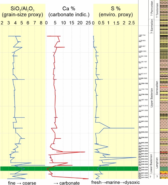 XRF_Spacince_obrazok