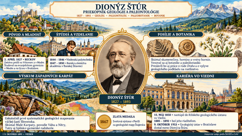 Dionyz_Stur Dionyz_Stur