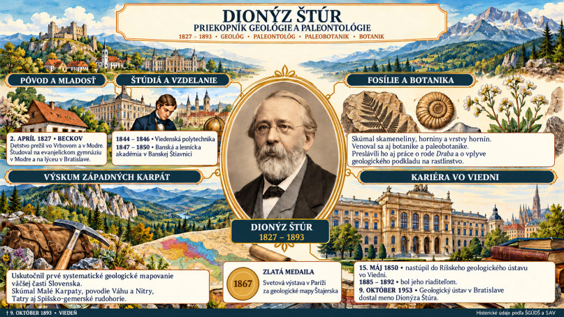 Dionyz_Stur